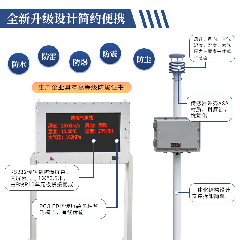 風(fēng)途化工廠防爆氣象站，三種型號，筑牢安全防線