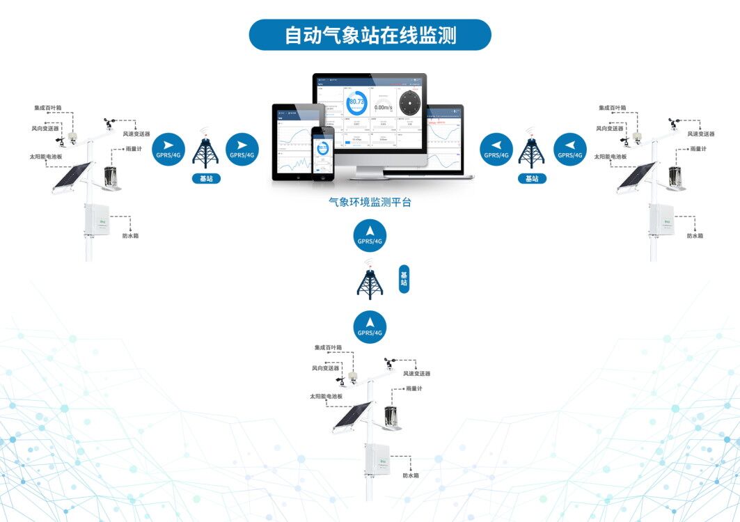 智慧農(nóng)業(yè)發(fā)展需要智能氣象監(jiān)測(cè)設(shè)備